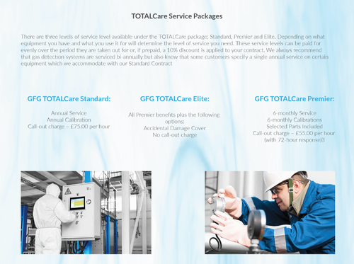 TOTALcare Service pacakges